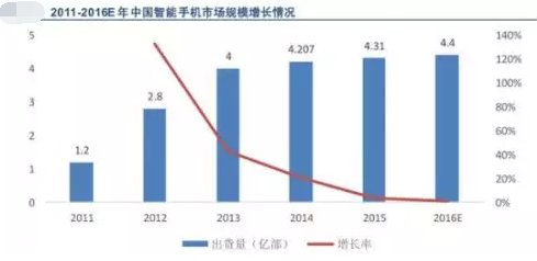 我國汽車連接器下游市場前景廣闊,國產可替代空間大