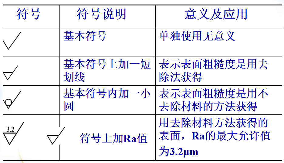機(jī)加工中表面粗糙度對(duì)零件質(zhì)量有什么影響？