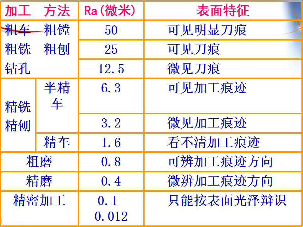 機(jī)加工中表面粗糙度對(duì)零件質(zhì)量有什么影響？