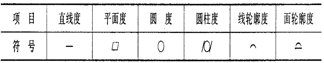 機(jī)械加工中的加工精度包括哪些內(nèi)容？