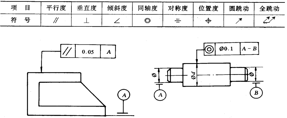 機(jī)械加工中的加工精度包括哪些內(nèi)容？