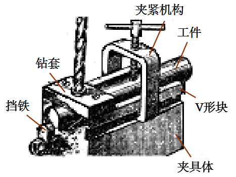 精密五金加工中夾具的作用、分類及組成