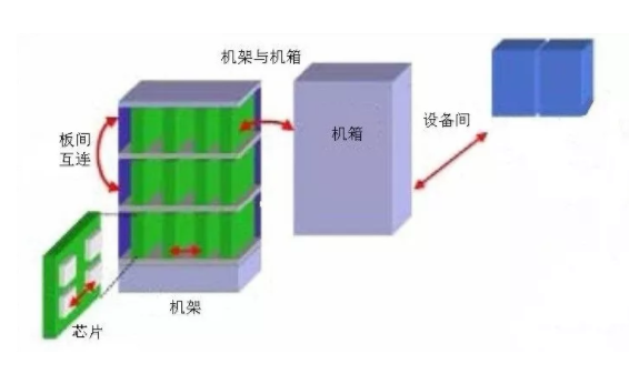 光纖連接器接插件有哪些種類？